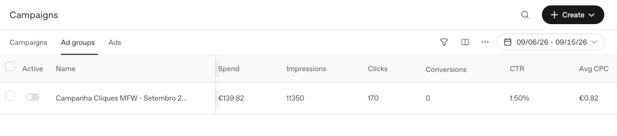 ChatGPT Ads metrics
